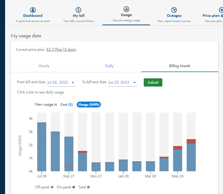 SRP usage dashboard showing usage data options with KWH and Billing Month settings