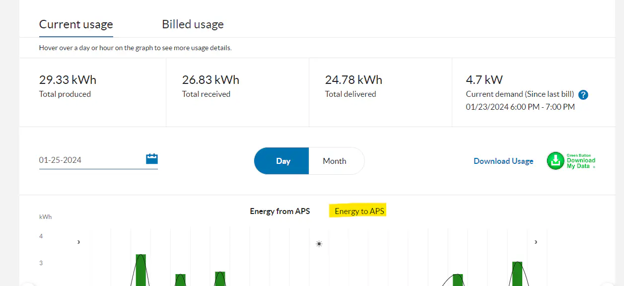 APS Energy To APS section with current usage metrics