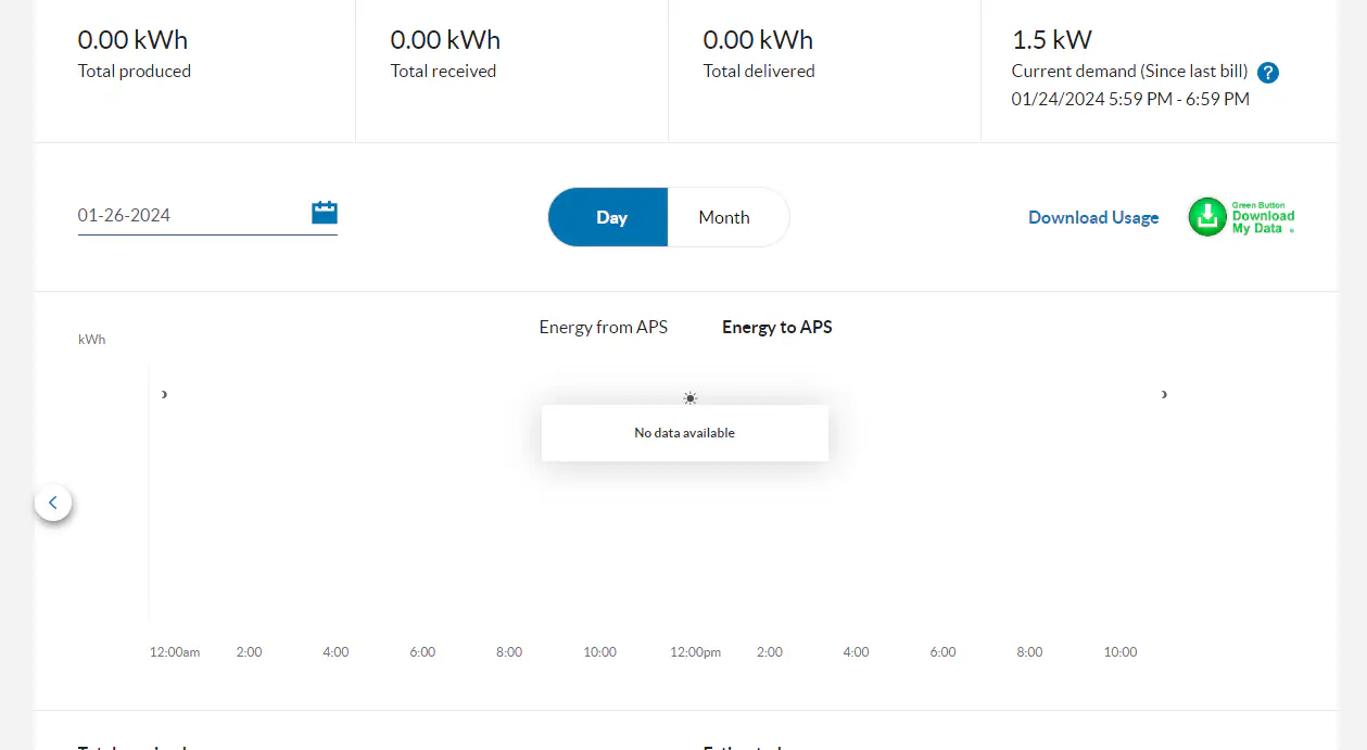 APS portal showing no production with flat line